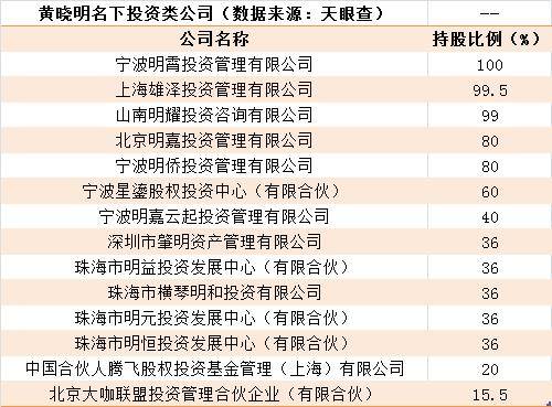 黄晓明卷入股票操纵案背后：名下拥有48家公司