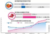 北京蔬菜供应量紧张开始缓解 4月中旬价格或回落