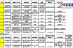 北京市工商局抽检消防器材类商品 12批次不合格