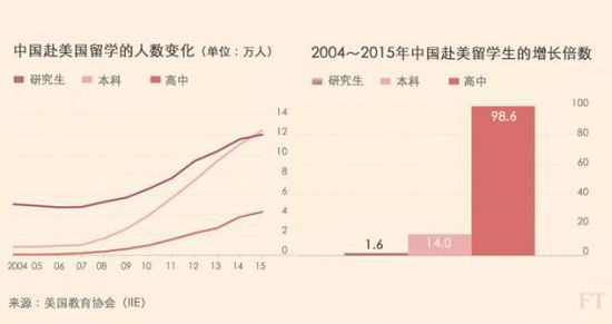 中国人口数量变化图_中国适宜人口数量