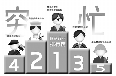 台湾穷·忙行业调查出炉:原来这么多人在瞎忙