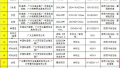 北京市工商局：袋鼠等27批次箱包抽检不合格