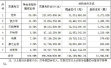 科大讯飞4.96亿元收购乐知行 定增股份募资3亿元