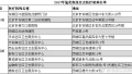 2017年北京氟化泡沫预防龋齿定点医疗机构名单