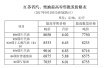 江苏上调成品油价格　92#国V汽油调至6.43元/升