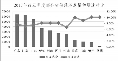 河南gdp发展趋势_2017年河南经济形势分析及2018年展望
