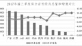 2017年河南经济形势分析及展望：呈稳中向好好中蕴新