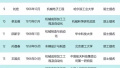 三名南通籍科学家入围中国工程院第二轮院士候选人名单