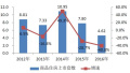 北京住建委:房价上涨因素未根本消除 确保今年环比不增长