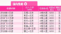 江苏旅游局发布暑假热门线路成本价！你选贵了吗？
