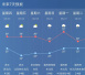处暑到！今明两天天气极好，月末南京全是雨……
