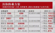 南京到香港“十一”高铁票已抢空！还可以这样换乘……